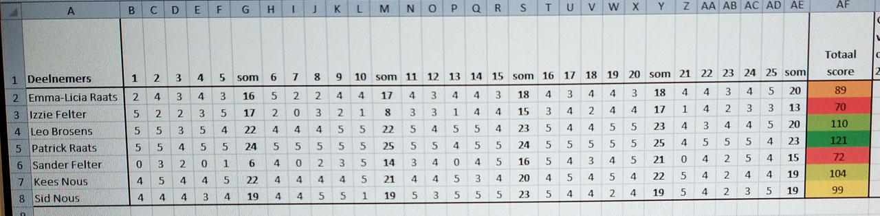 Patrick goede winnaar